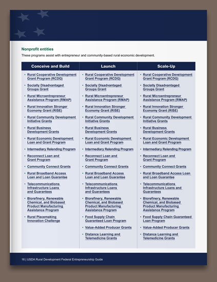 RD second two page spread