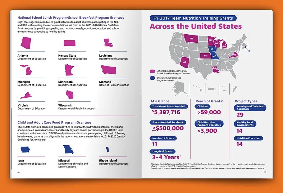 FNS Team Nutrition Spread