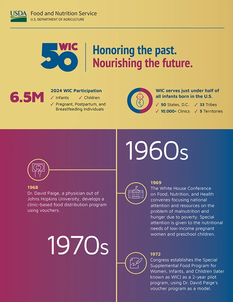 FNS WIC 50 Past Future Heading